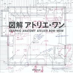 �}���A�g���G�E�����\GRAPHIC ANATOMY ATELIER BOW�]WOW