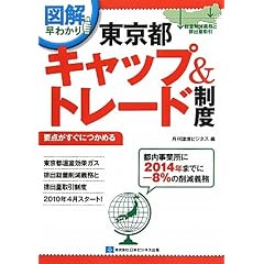 �����s�L���b�v&�g���[�h���x�\���͍팸�`���Ɣr�o�ʎ�� �}�𑁂킩��
