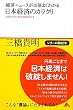 �o�σj���[�X��10�{�悭�킩�� ���{�o�ς̃J���N�� (�A�X�R��BOOKS)
