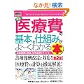 �}�����r�W�l�X �ŐV��Ô�̊�{�Ǝd�g�݂���[���킩��{ (How�]nual Business Guide Book)