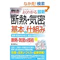 �}�����悭�킩��ŐV�f�M�E�C���̊�{�Ǝd�g�� (How�]nual Visual GuideBook)