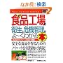 �}�����r�W�l�X �ŐV �H�i�H��̉q���Ɗ�@�Ǘ�����[���킩��{ (How�]nual Business Guide Book)