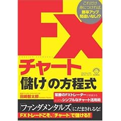 FXチャート