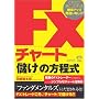 FX�`���[�g�u�ׂ��v�̕�����