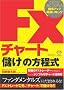 FX�`���[�g�u�ׂ��v�̕�����