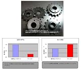  SUNSTAR:サンスター オフセットフロントスプロケット 適合チェーンサイズ：530丁数：18 KAWASAKI Z-1/A/B(900Super4)