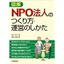 �}�� NPO�@�l�̂�����E�^�c�̂�����