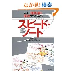 [�}��]�X�s�[�h�E�m�[�g (PHP����)