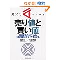 �����鉻�ł킩�锄��l�Ɣ����l�\�����Ǘ��̃J�M�ƂȂ�u�K�����i�v���T�N�T�N�킩��