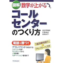 �}�� �������オ��R�[���Z���^�[�̂����
