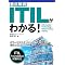 ISO/IEC20000(JIS Q 2000)/.ITIL,  IT�T�[�r�X�Ǘ�