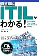 �v�_��� ITIL���킩��I