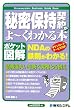 �閧�ێ��_�񂪂�[���킩��{ (�|�P�b�g�}��)
