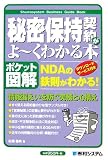 �閧�ێ��_�񂪂�[���킩��{ (�|�P�b�g�}��)