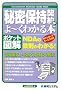 �閧�ێ��_�񂪂�[���킩��{ (�|�P�b�g�}��)