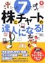������7���Ŋ��ƃ`���[�g�̒B�l�ɂȂ�!