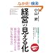 �o�c�̌����鉻