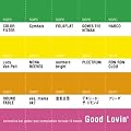 GOOD LOVIN' -下北系ギター・ポップ・コンピレーション-
