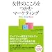 �����̂���������ރ}�[�P�e�B���O