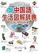 �I�[���J���[�����ꐶ���}�����T DVD-ROM�t��