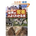 ���E�́u�v�ǁv���悭�킩��{ (PHP����)