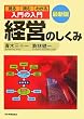 �ŐV�Łq����̓���r�o�c�̂�����
