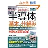 �}����� �悭�킩��ŐV�����̂̊�{�Ǝd�g�� (How�]nual Visual Guide Book)