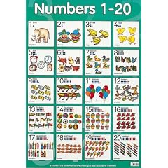 Numbers 1-20 (Laminated posters)