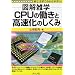 CPU