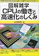 �}���G�w CPU�̓����ƍ������̂����� (�}���G�w�V���[�Y)