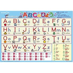 ���ӂ�Ń��b�X�� ABC�̂Ђ傤