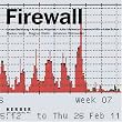 Firewall