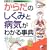 ���炾�̂����݂ƕa�C���킩�鎖�T�\�I�[���}��! (���pBEST BOOKS)