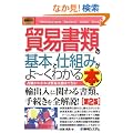 �}�����r�W�l�X �f�Տ��ނ̊�{�Ǝd�g�݂���[���킩��{ (How�]nual Business Guide Book)