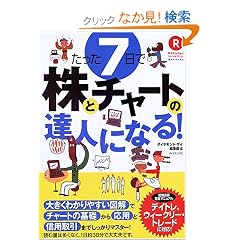 ������7���Ŋ��ƃ`���[�g�̒B�l�ɂȂ�!