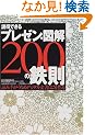 �����ł���v���[���E�}��200�̓S�� - �ǂݎ肪���Ȃ�f�W�^�������͂������