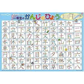 ���ӂ�Ń��b�X�� 1�N���̂��񂶂̂Ђ傤