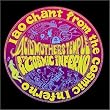 Iao Chant From the Cosmic Inferno