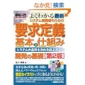 �}����� �悭�킩��ŐV�V�X�e���J���҂̂��߂̗v����`�̊�{�Ǝd�g�� (How�]nual Visual Guide Book)