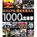 �r�W���A�� ���j��ς���1000�̏o����