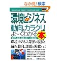 �}�����ƊE���� �ŐV���r�W�l�X�̓����ƃJ���N������[���킩��{ (How�]nual Industry Guide Book)