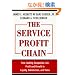 The Service Profit Chain