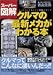青山 元男: クルマの最新メカがわかる本―スーパー図解