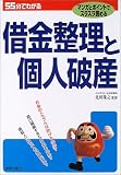 55分でわかる借金整理と個人破産