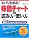 ズバリわかる!株価チャートの読み方・使い方