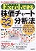 Excelでできる株価チャートらくらく分析法