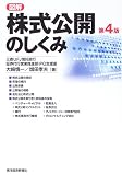 �޲� ���������Τ����� ( ��� ���� ) 
	���ʡ��� 1,680�̾�24���ְ����ȯ��