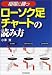 相場に勝つローソク足チャートの読み方