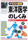 <���饹�ȿ޲�>���ΰ�ؤΤ�����