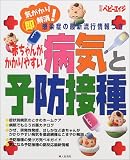 �֤���󤬤�����䤹���µ���ͽ���ܼ�����ɤκǿ�ή�Ծ���Ĥ�